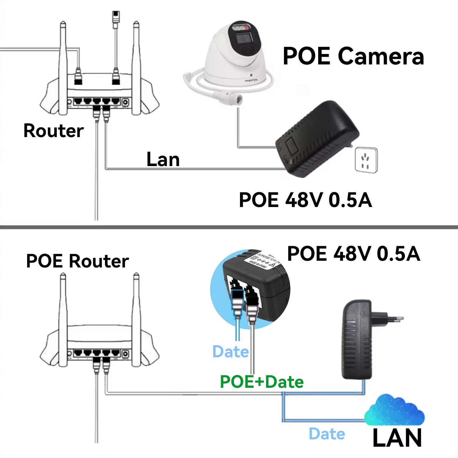 48V/12V PoEインジェクター、イーサネットCCTV電 - Power Over Ethernet のレビューと価格