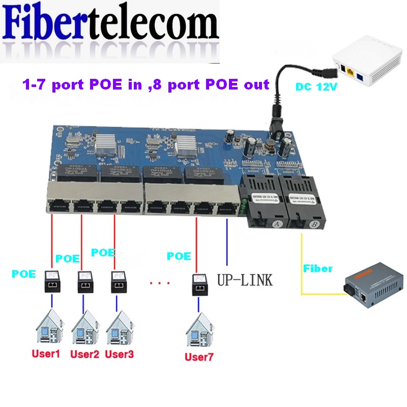 リバースPoEスイッチ 8 RJ45 2 SC シーブル光フ - Power Over Ethernet のレビューと価格
