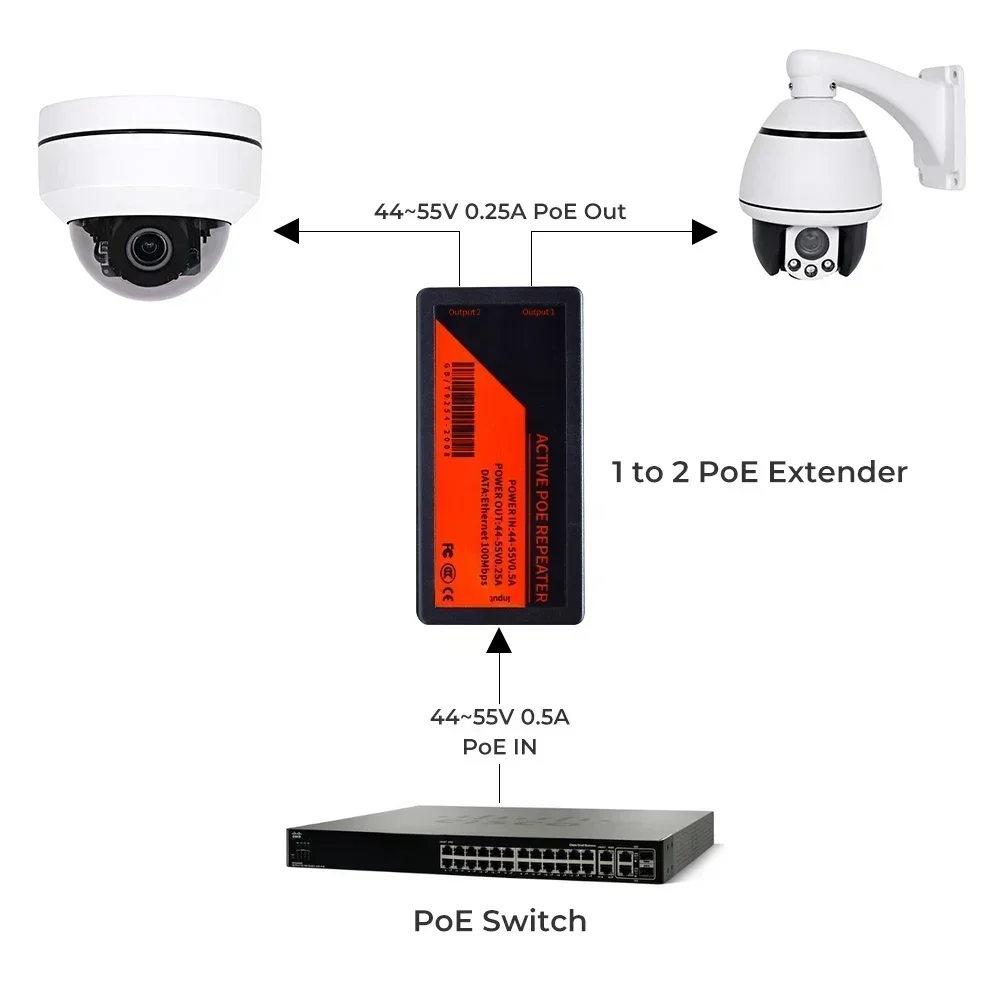 1～2ポートPoEエクステンダー。100Mbpsのネットワー - Power Over Ethernet のレビューと価格